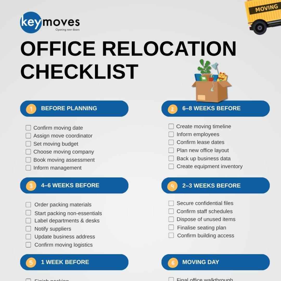 The Ultimate Office Relocation Checklist
